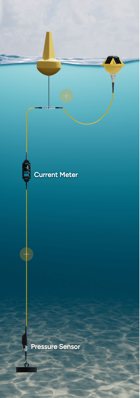 Primary Reference Station