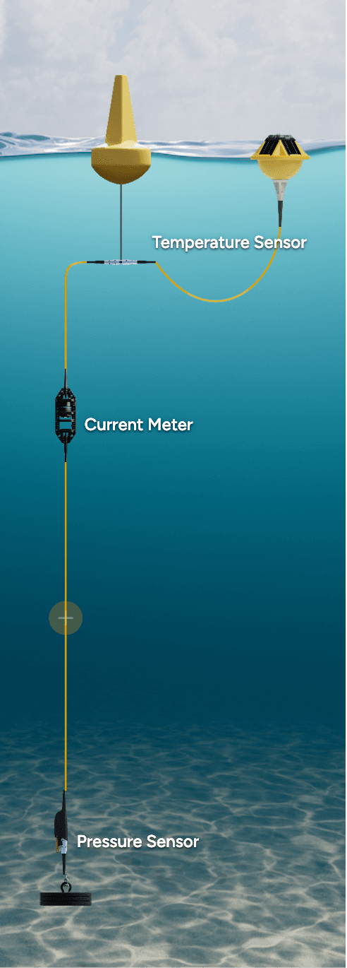 Nearshore Wave and Water Level Station